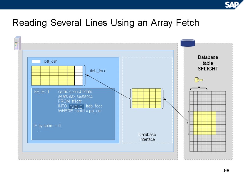 98 Reading Several Lines Using an Array Fetch Database table SFLIGHT pa_car  